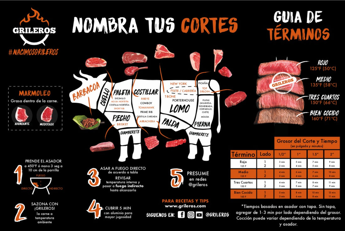 Pasos para Asar el Corte Perfecto