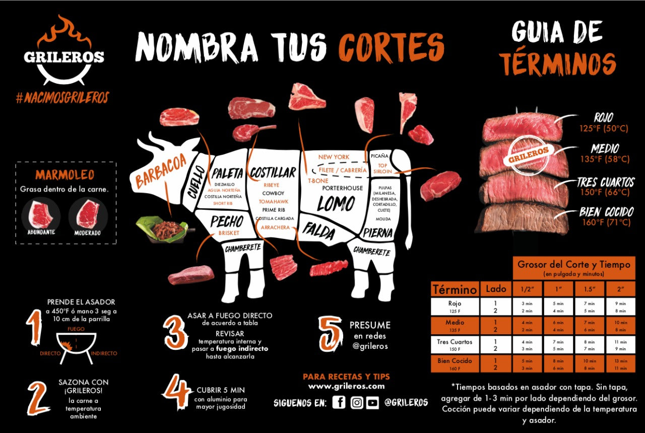 Pasos para Asar el Corte Perfecto